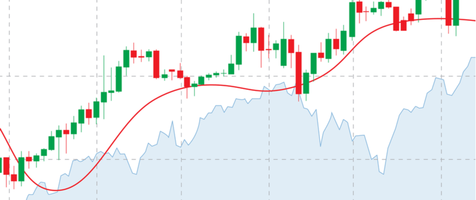 Daytrading en gebruik van voortschrijdend gemiddelde (MA)