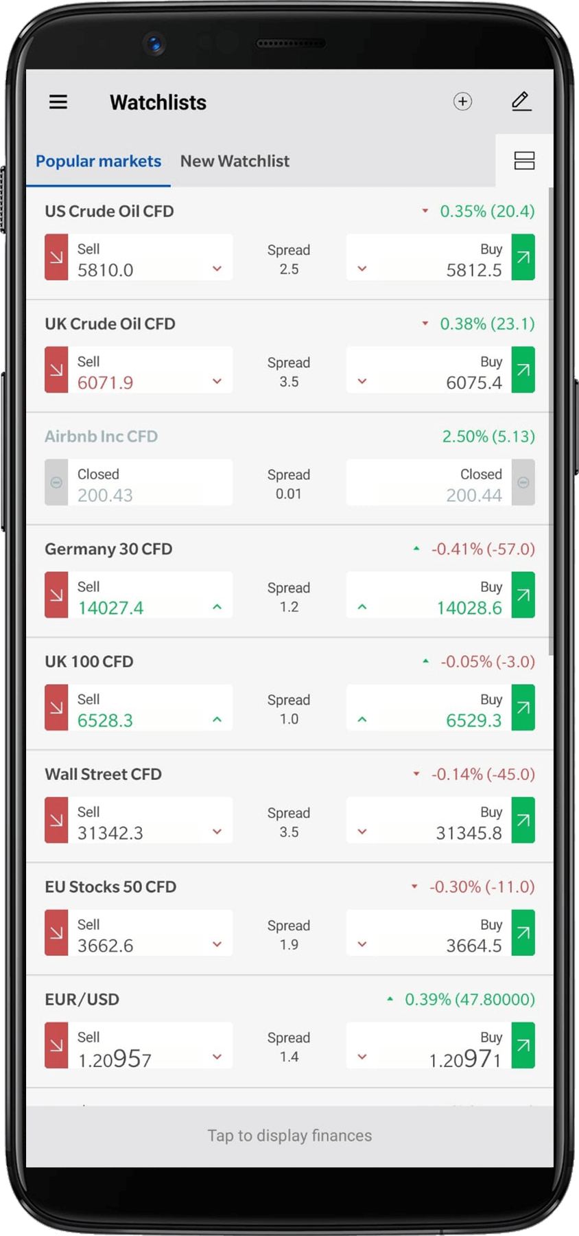 Forex.com watchlist