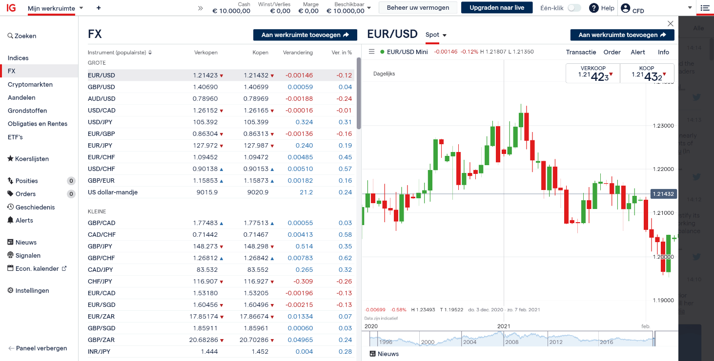 IG candlesticks