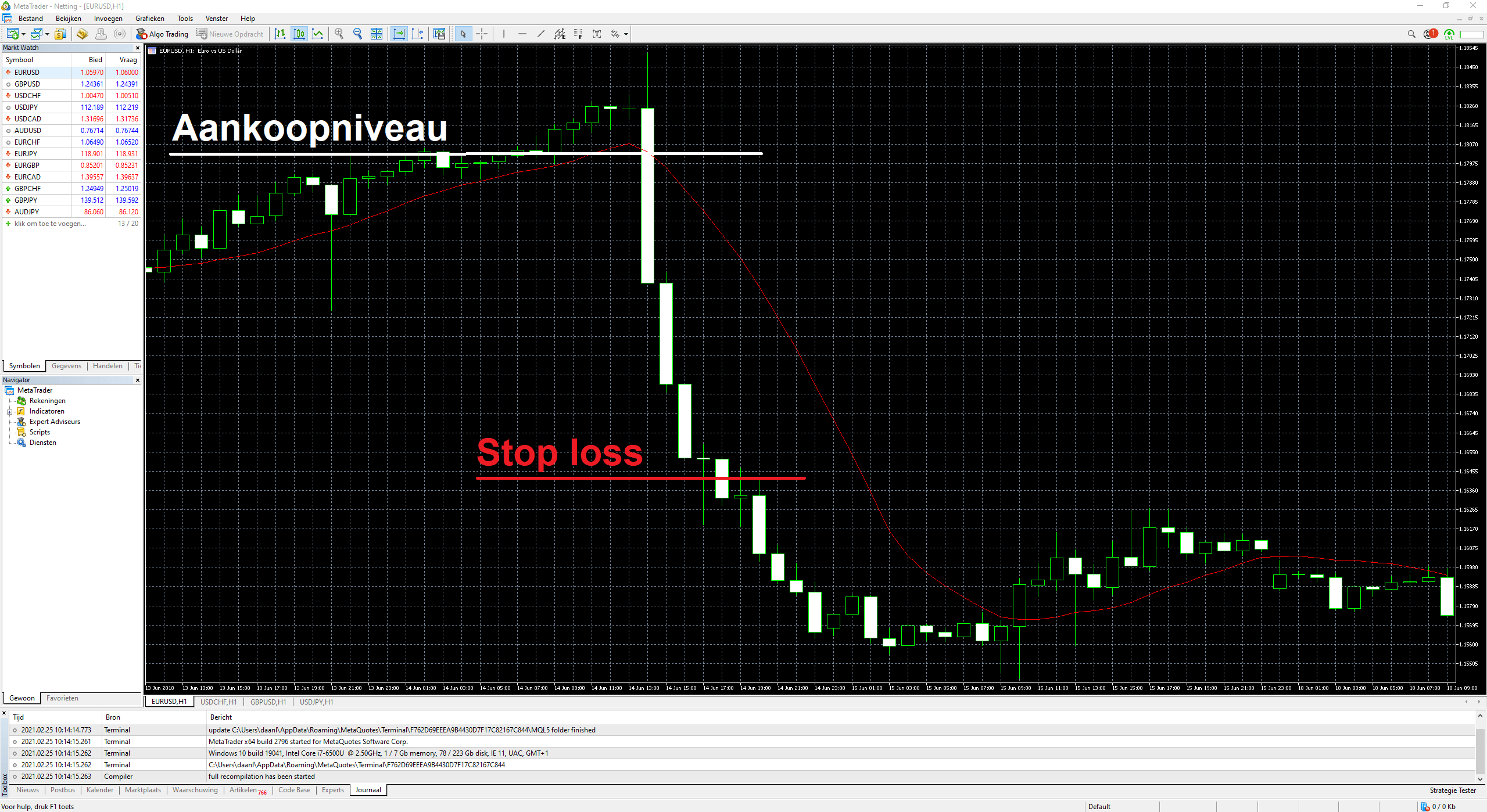 MetaTrader 4 stop loss