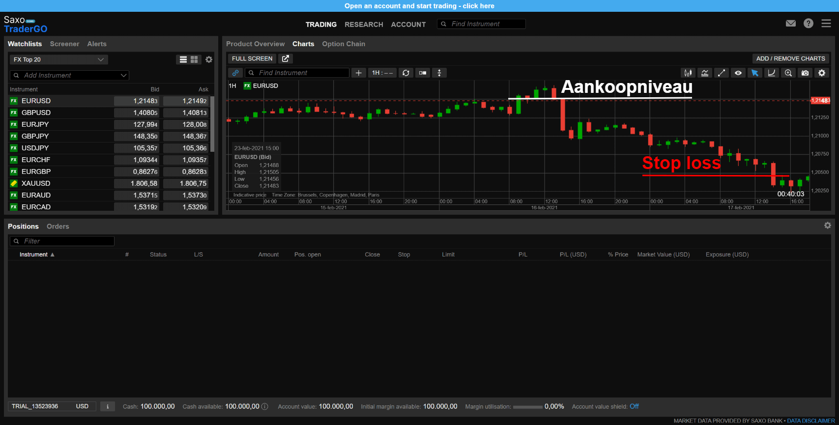 Saxo Bank stop loss