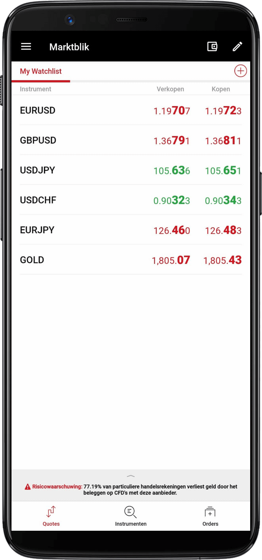 XM watchlist