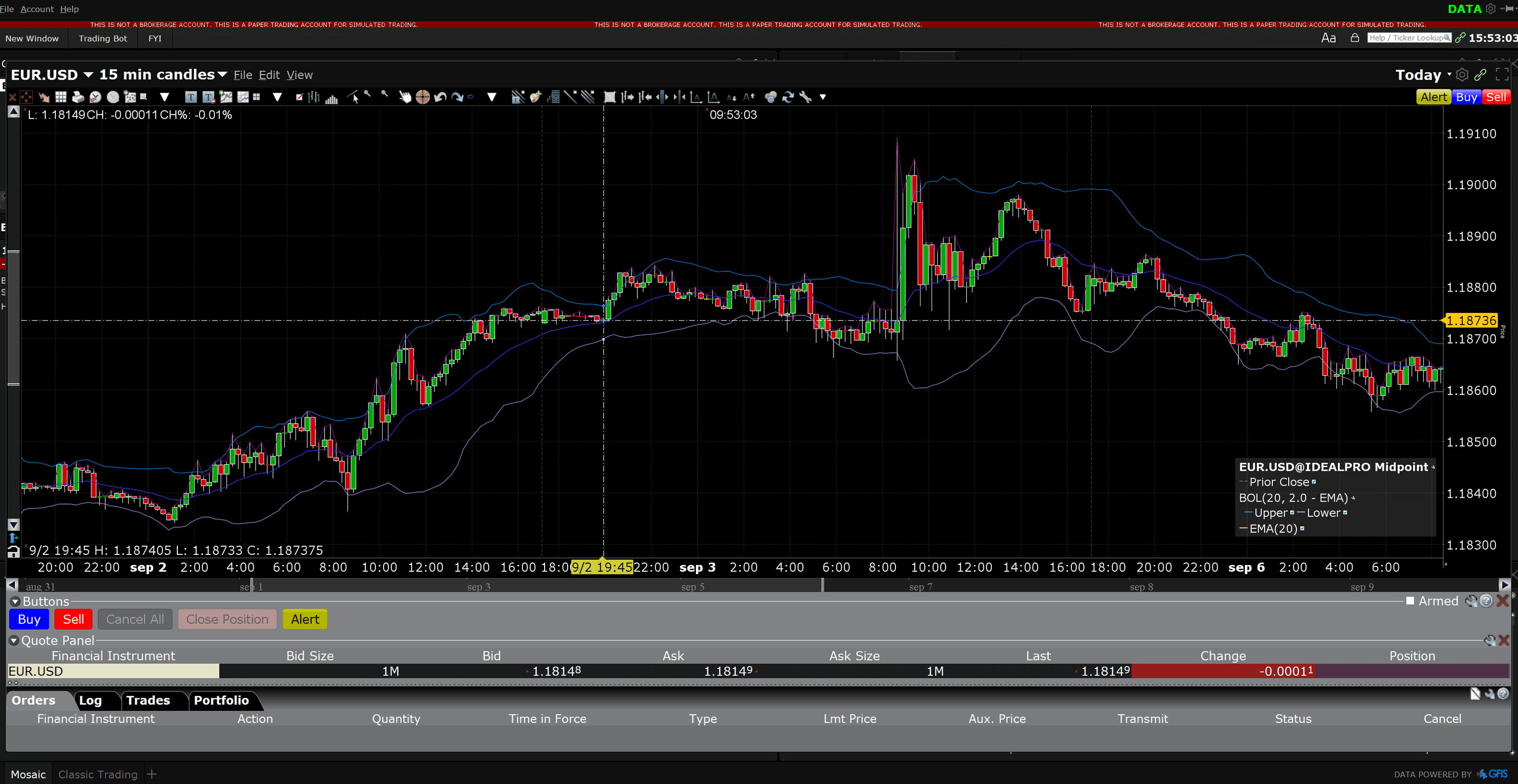 LYNX review candlesticks