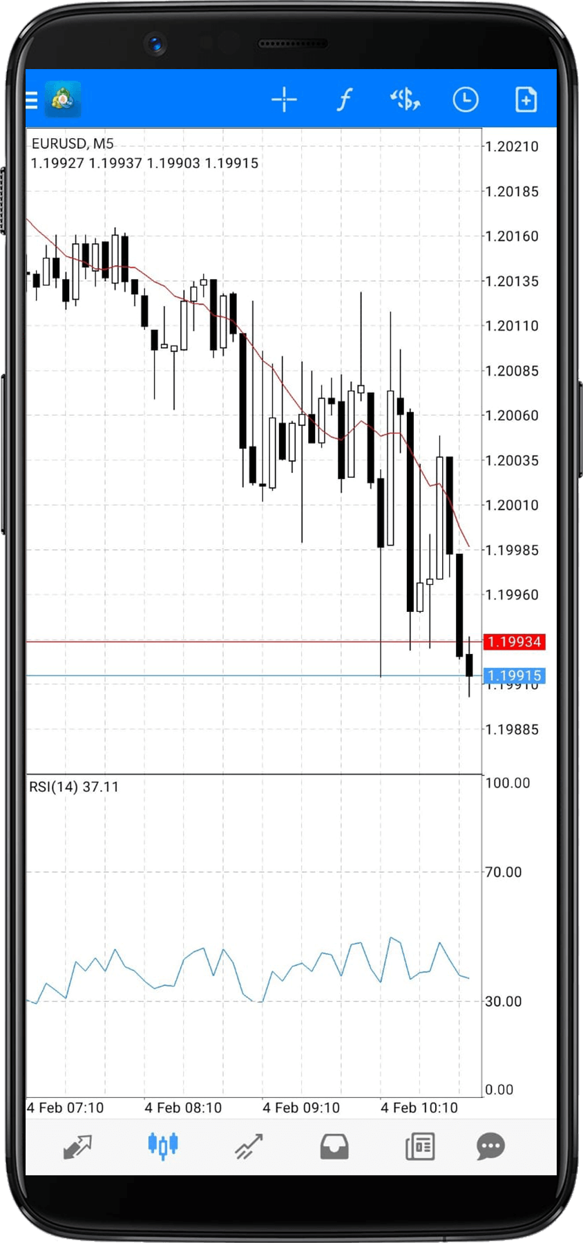 FXFlat MetaTrader analyse