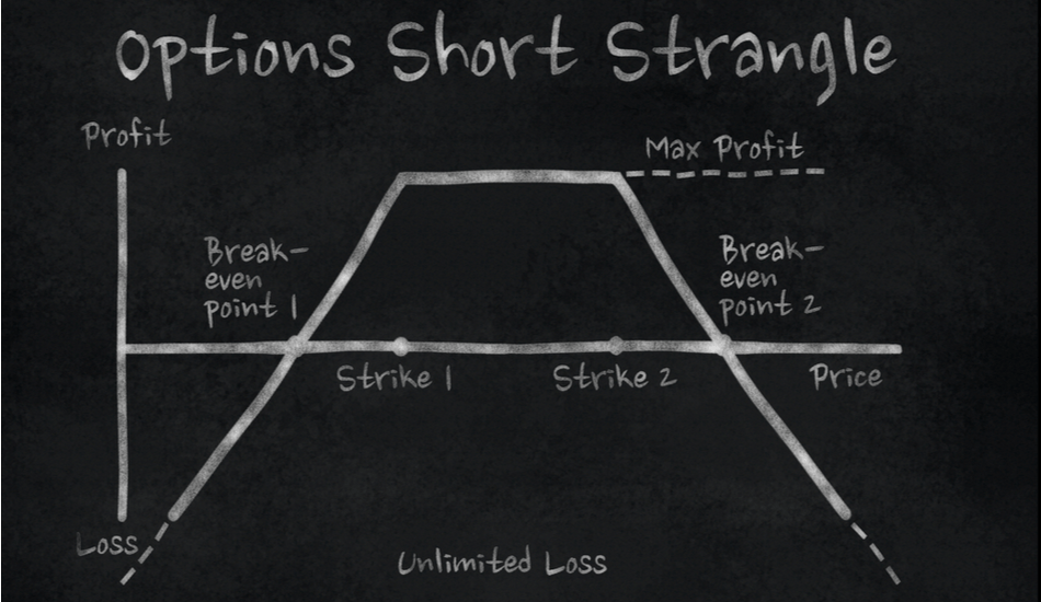 Short strangle