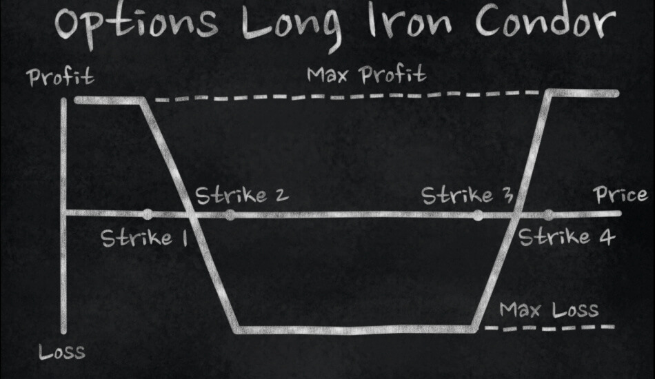 iron condor long spread